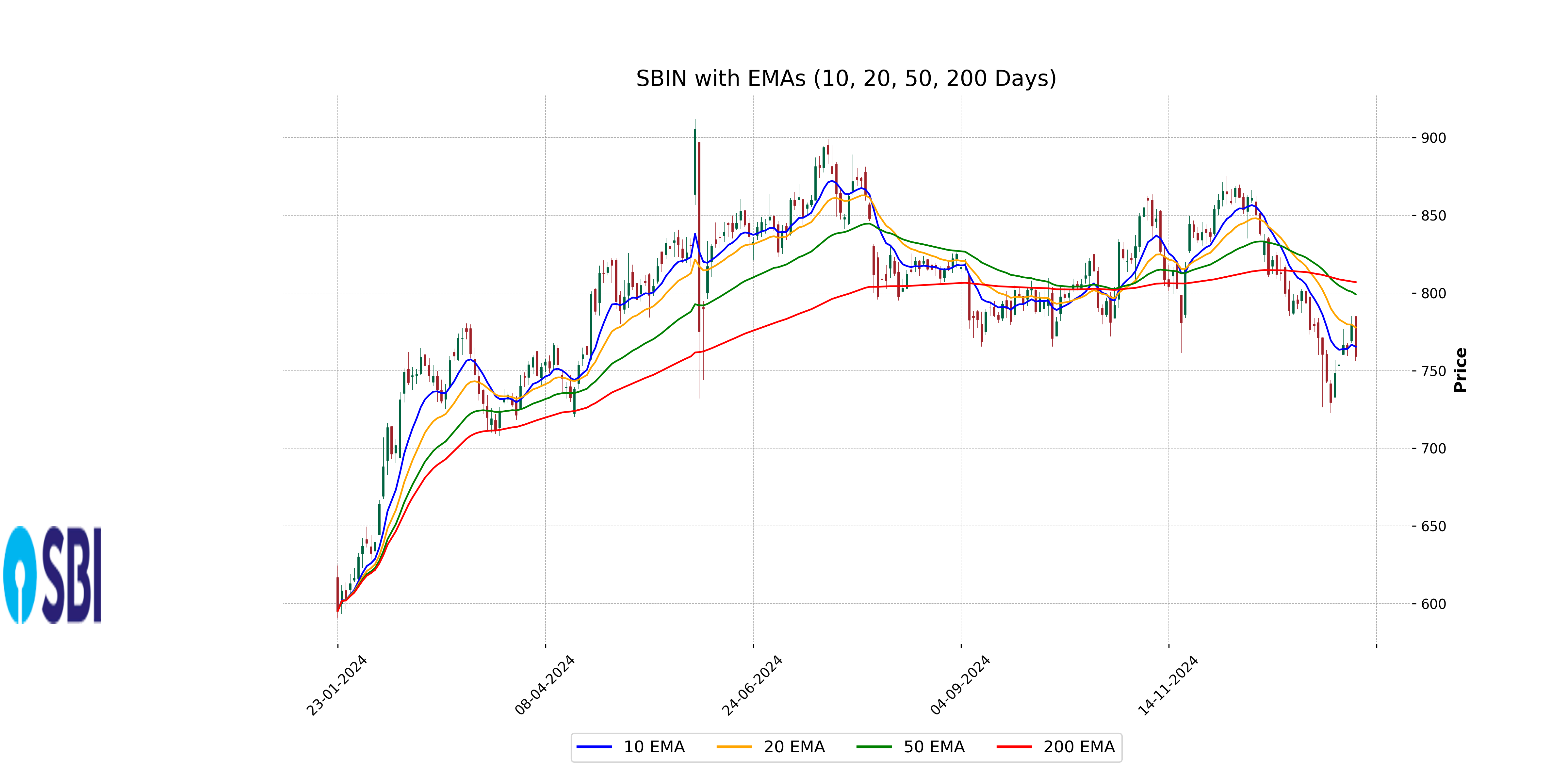 Stock Performance Image