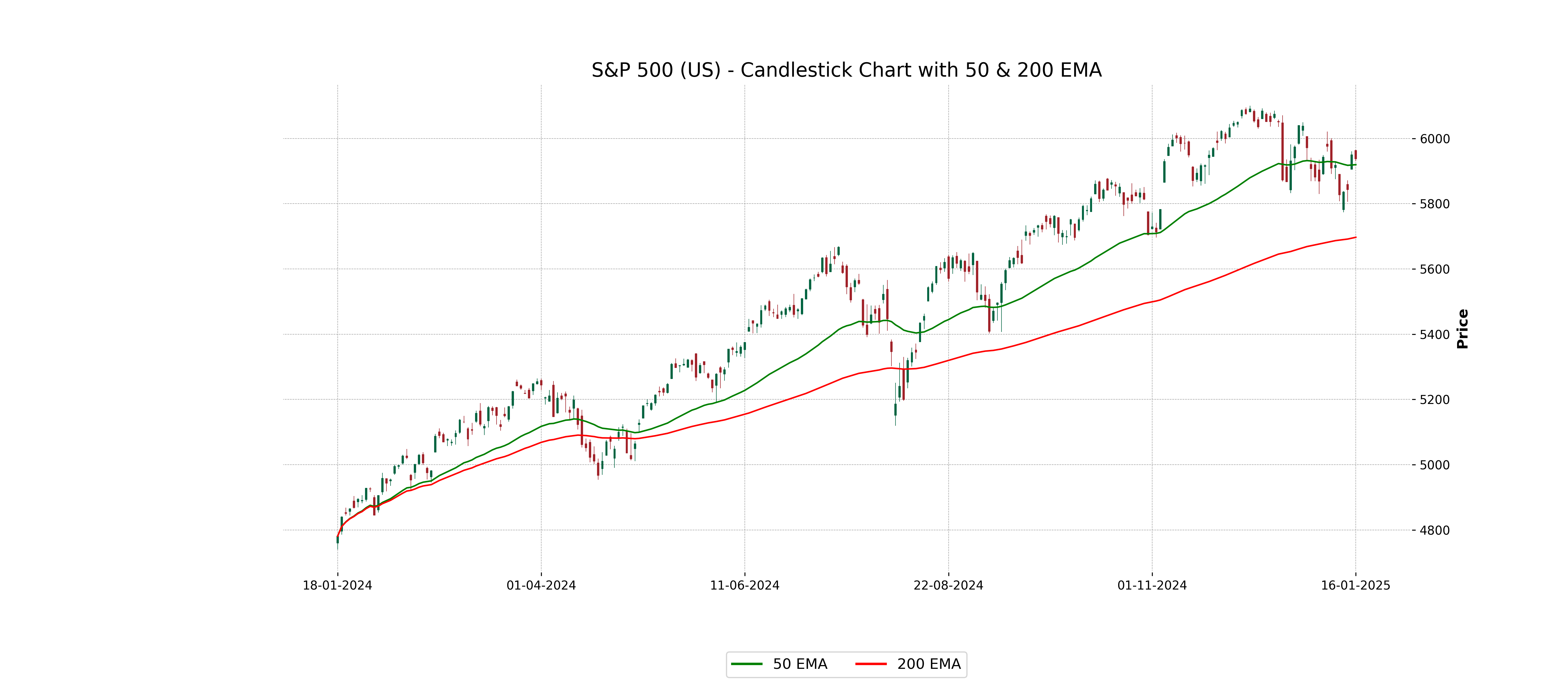 Global Stock Market Indices: How the World Markets performed today -  January 17, 2025 | Editorji