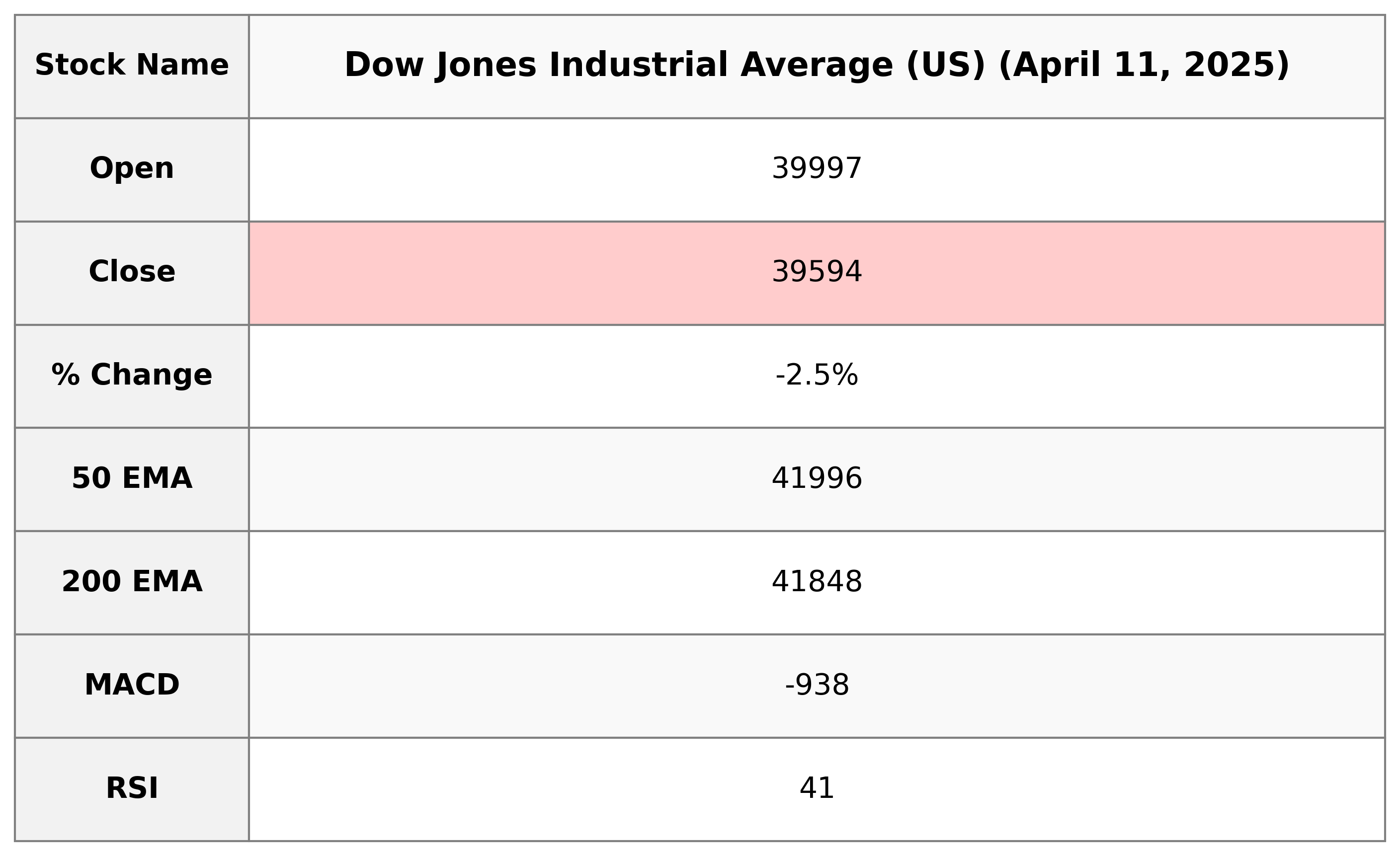 Global stock market indices: How the world markets performed today - 11  April 2025 | Editorji