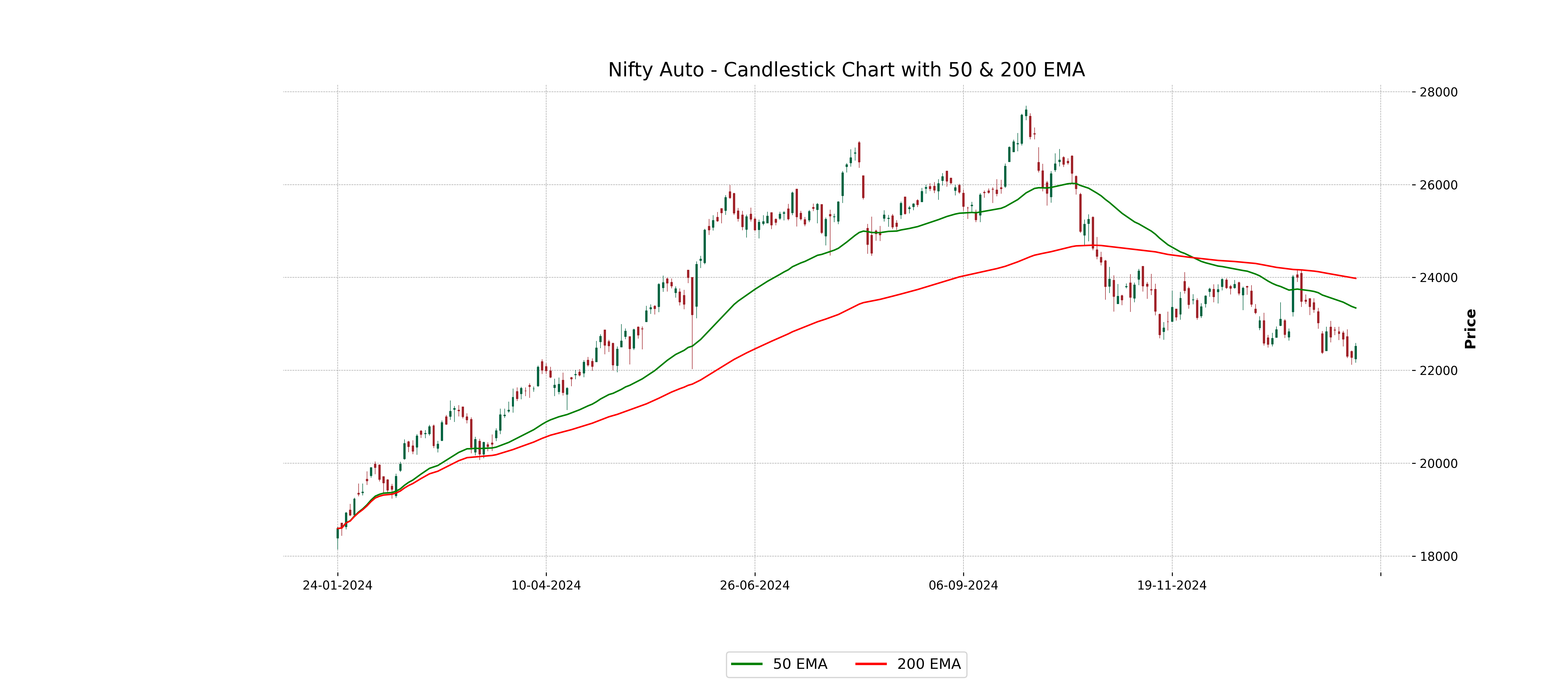 Indian stock market sector-wise performance today - January 23, 2025 |  Editorji