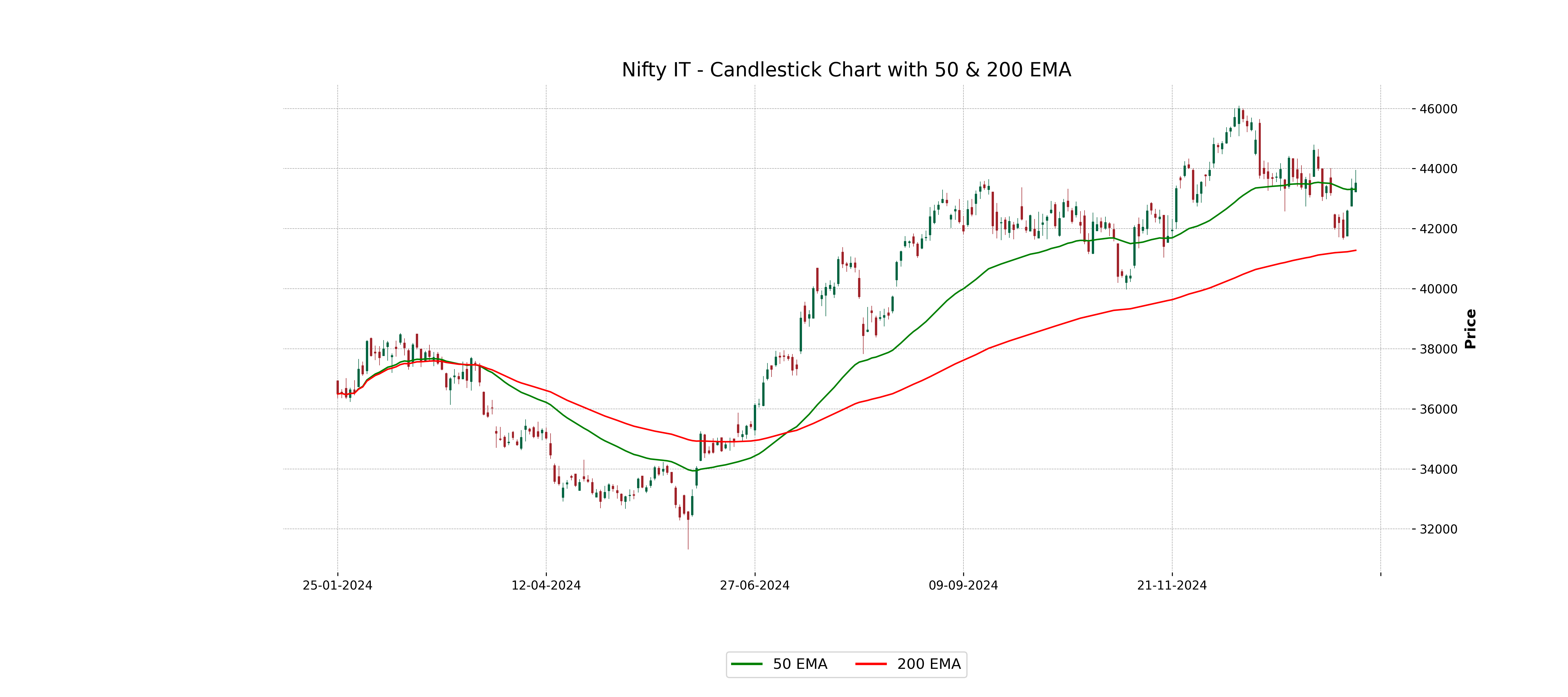 Performance Today Indian stock market sector-wise performance today - January 24, 2025 ...