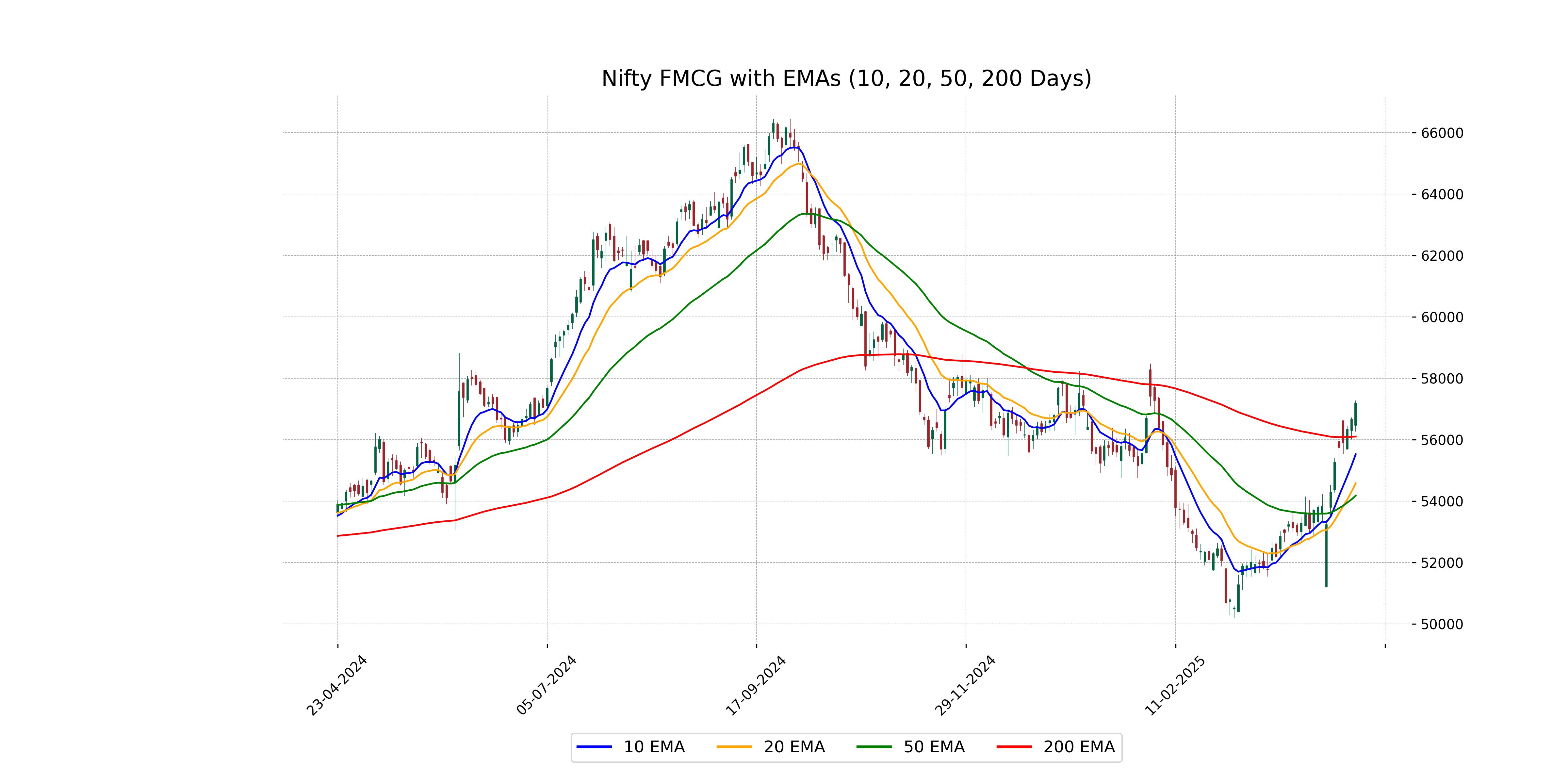 Performance Today Indian stock market sector-wise performance today - April 22, 2025 ...