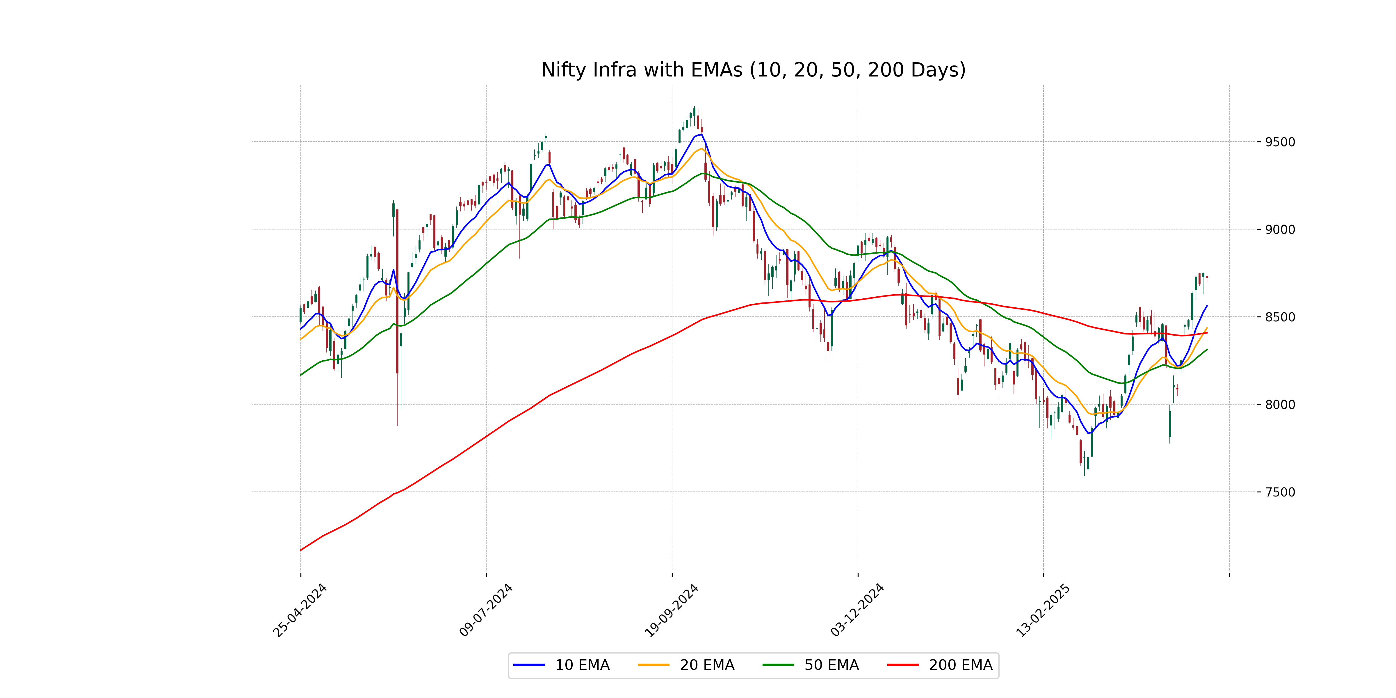 Performance Today Indian stock market sector-wise performance today - April 24 2025 ...